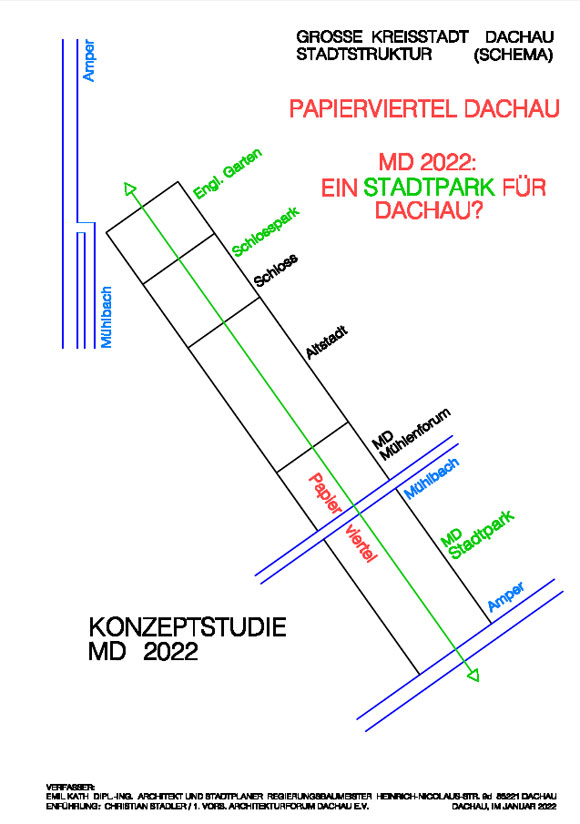 Konzeptstudie mit Stadtpark Gelände ehemalige MD-Papierfabrik. ©Emil Kath